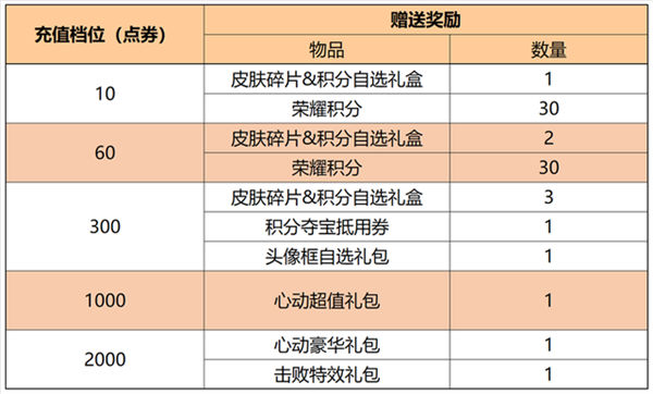 王者荣耀9.14更新了哪些内容2022