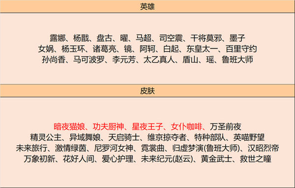 王者荣耀9.14更新了哪些内容2022