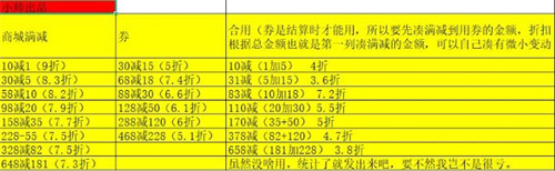 召唤与合成2商店怎么购买