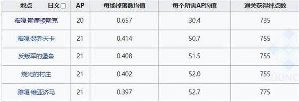 命运冠位指定振荡火药刷新位置在哪