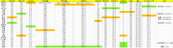 王者荣耀姜子牙封神有什么作用