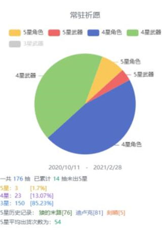 原神怎么查看抽卡记录