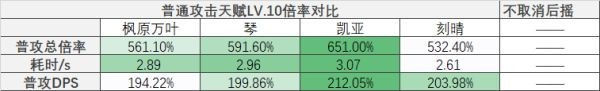 原神枫原万叶怎么玩