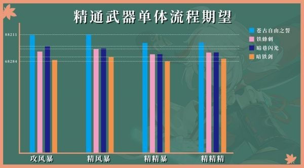 原神枫原万叶怎么玩