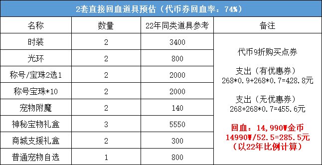 DNF2023五一套怎么回血_DNF2023五一套回血攻略