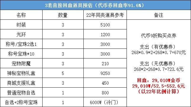 DNF2023五一套怎么回血_DNF2023五一套回血攻略