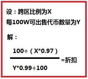 DNF2023五一套怎么回血_DNF2023五一套回血攻略