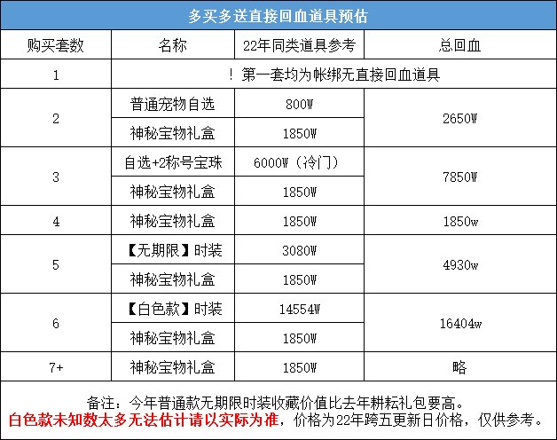 DNF2023五一套怎么回血_DNF2023五一套回血攻略