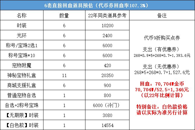 DNF2023五一套怎么回血_DNF2023五一套回血攻略