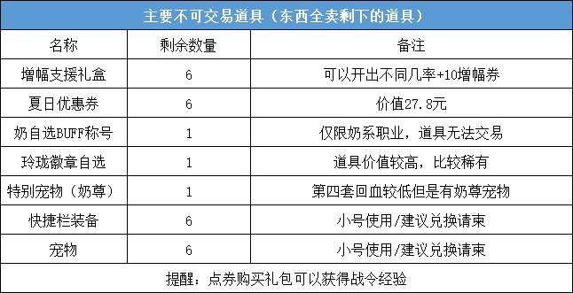 DNF2023五一套怎么回血