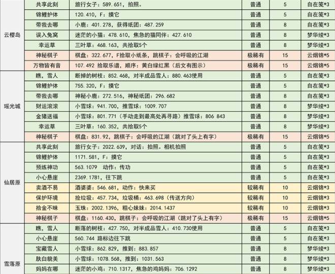 逆水寒探索大师任务完成方法