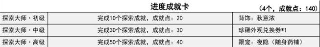 逆水寒探索大师任务完成方法