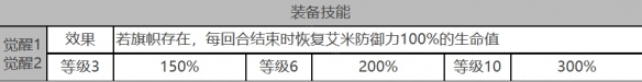 白夜极光艾米角色面板数据是什么-艾米角色面板数据一览