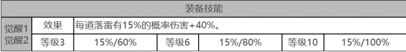 白夜极光安吉尔角色面板数据是什么-安吉尔角色面板数据一览