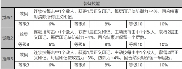 白夜极光纳米西斯角色面板数据是什么-纳米西斯角色面板数据一览