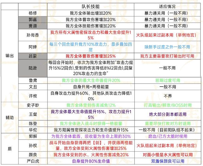 代号鸢队长技能是什么-队长技能一览