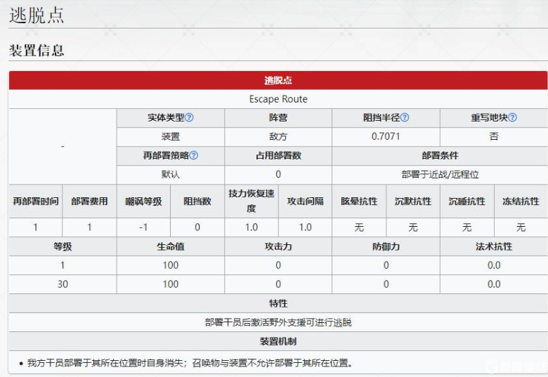 明日方舟逃脱点用法详解