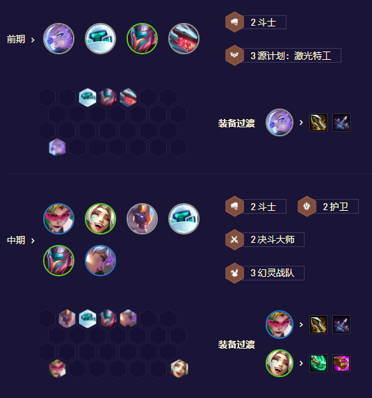 金铲铲之战S8.5机甲精英盖伦阵容怎么玩-S8.5机甲精英盖伦玩法攻略