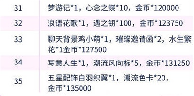 以闪亮之名新人展奖励有哪些-新人展奖励一览