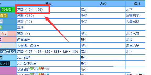 口袋妖怪究极绿宝石古空棘鱼获取方法