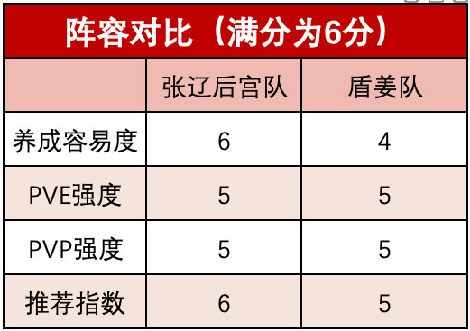 三国志幻想大陆幻想服用什么阵容-幻想服阵容推荐