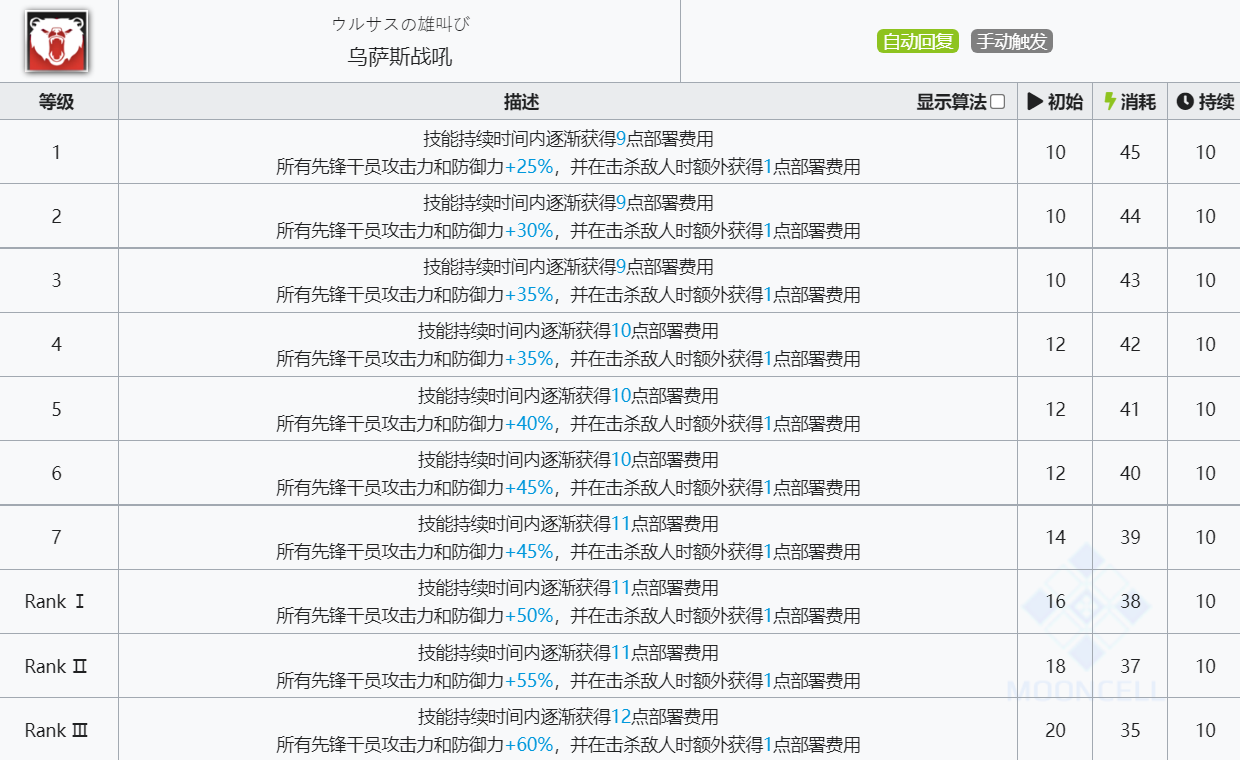 《明日方舟》凛冬技能介绍