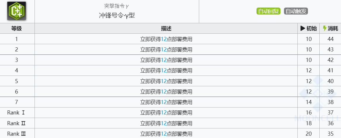 《明日方舟》德克萨斯技能介绍