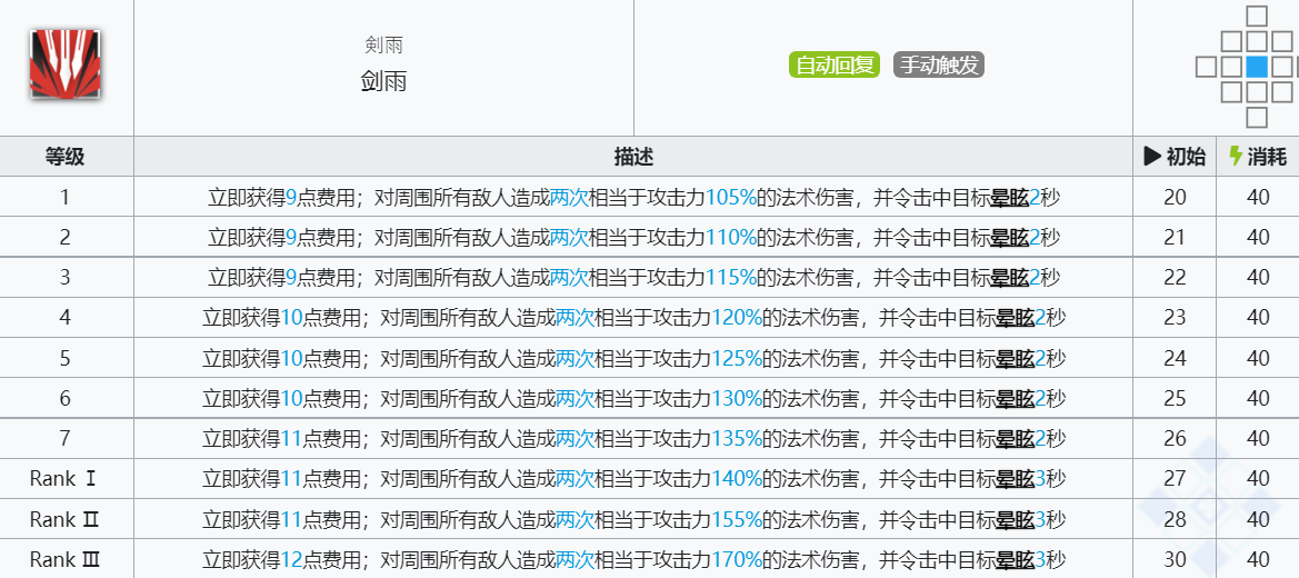 《明日方舟》德克萨斯技能介绍