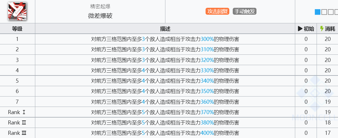 《明日方舟》暴行技能介绍