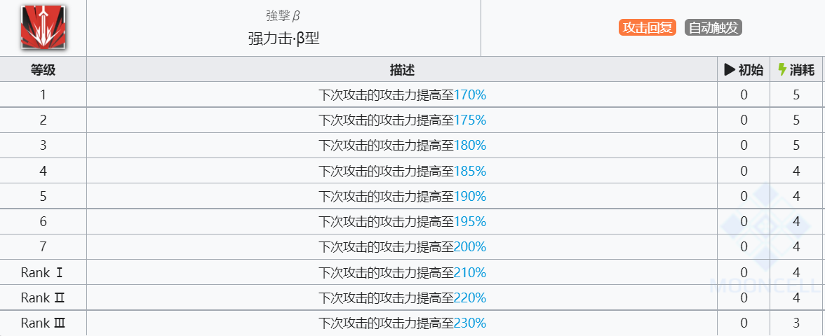 《明日方舟》暴行技能介绍