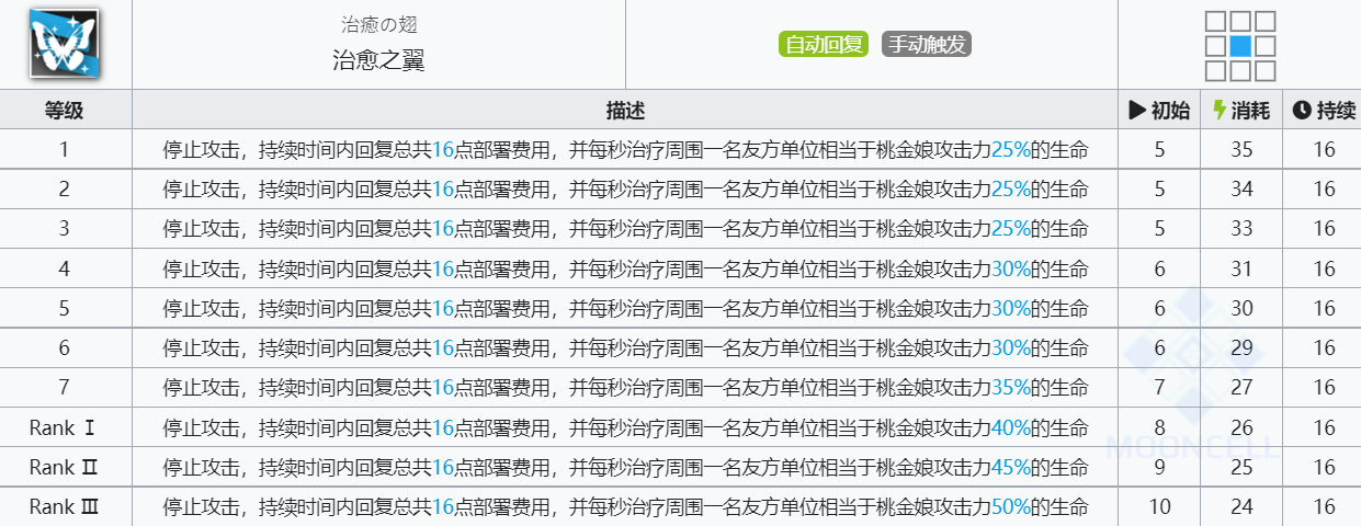 《明日方舟》桃金娘技能介绍