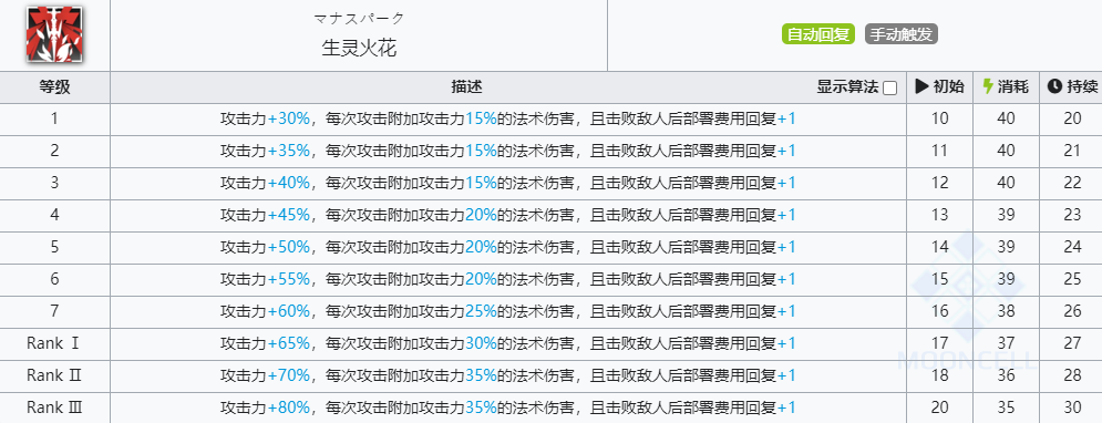 《明日方舟》苇草技能介绍