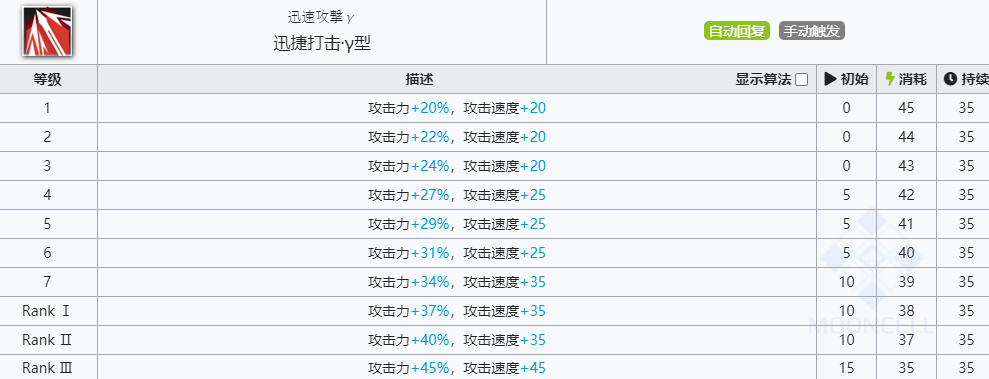 《明日方舟》苇草技能介绍