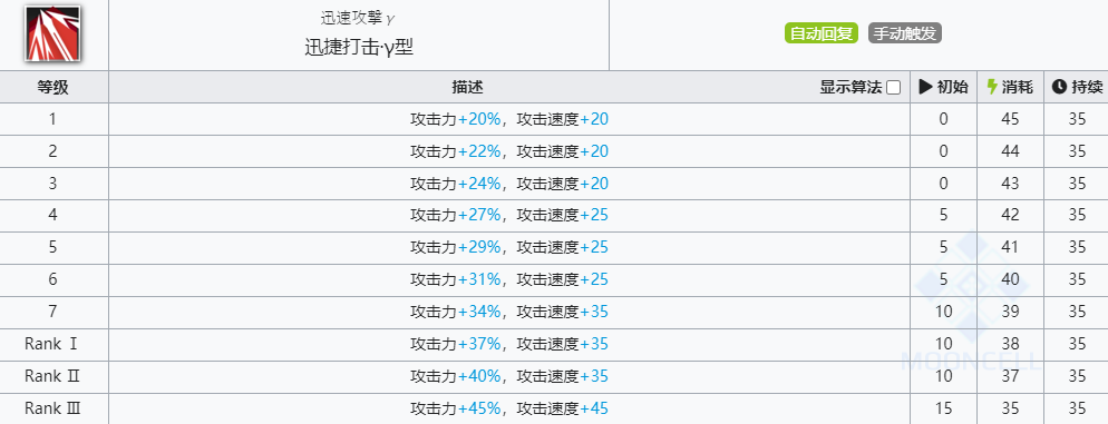 《明日方舟》风笛技能介绍