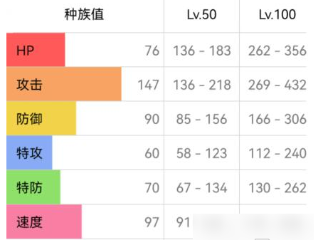 宝可梦朱紫双斧战龙技能搭配推荐