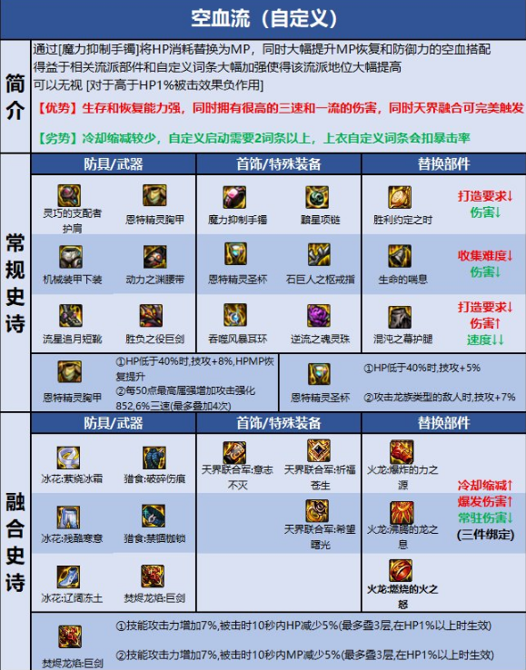 dnf110版本剑魔武器选择推荐