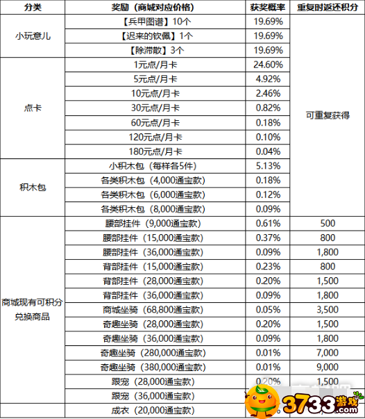 剑网3积分福袋第三期活动内容一览