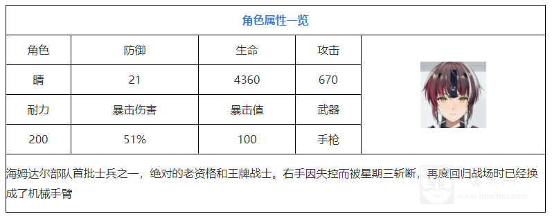 尘白禁区晴能不能玩-尘白禁区晴角色强度一览