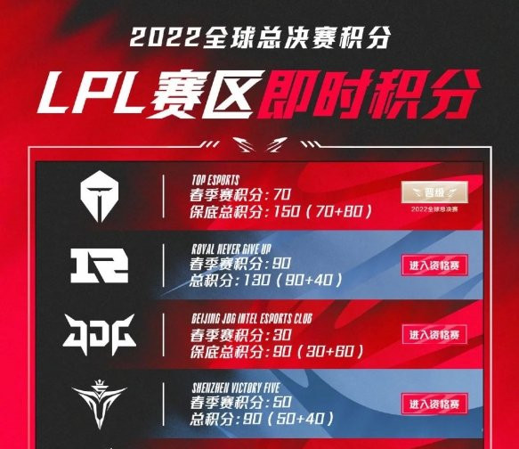 2022lpl冒泡赛怎么打？lpl冒泡赛规则介绍