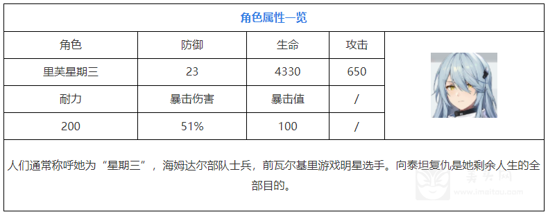 尘白禁区芙星期三能玩吗-尘白禁区芙星期三角色属性介绍