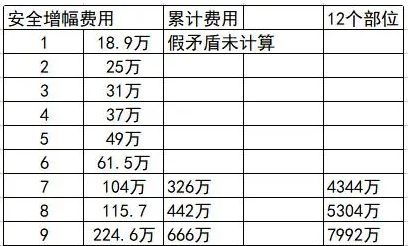 dnf增幅名望值加成表2023 地下城增幅名望值加成表110级改版图