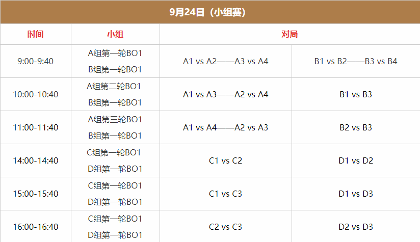 2023王者荣耀亚运会赛程 杭州亚运会电竞比赛日程介绍