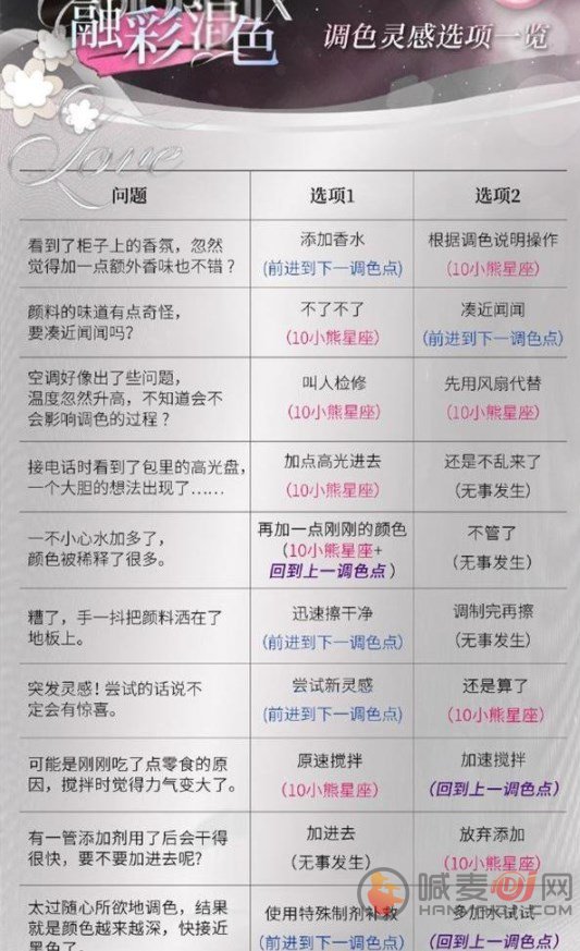 光与夜之恋调色灵感答案是什么 调色灵感问答答案大全
