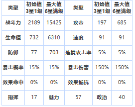 第七史诗海兹怎么样-第七史诗海兹介绍分享