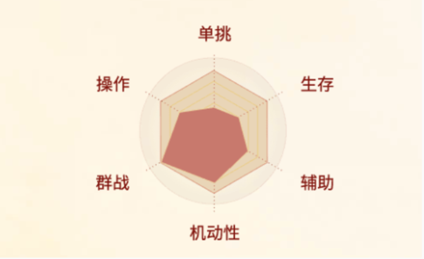 剑侠世界起源丐帮职业介绍-剑侠世界起源丐帮职业分享