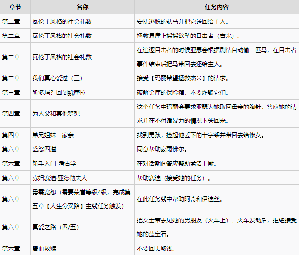 荒野大嫖客2可提升荣誉主线介绍