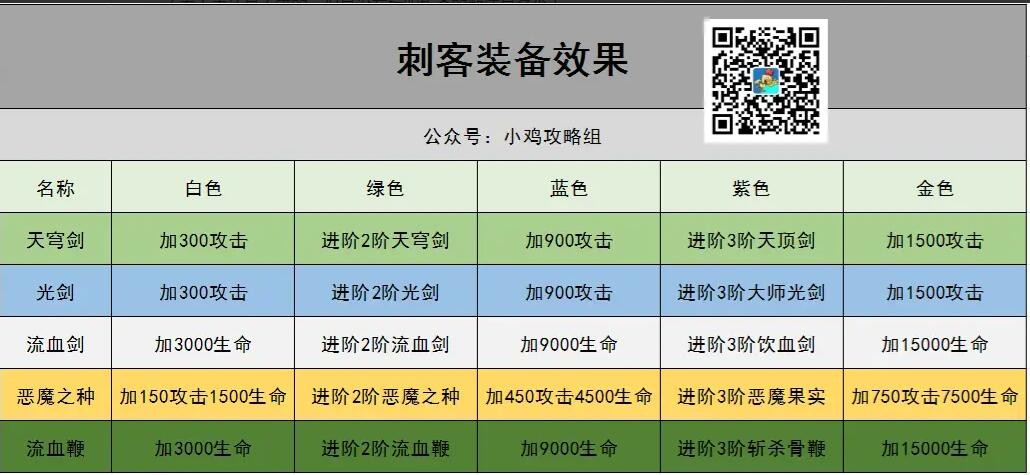 小鸡舰队出击刺客装备推荐