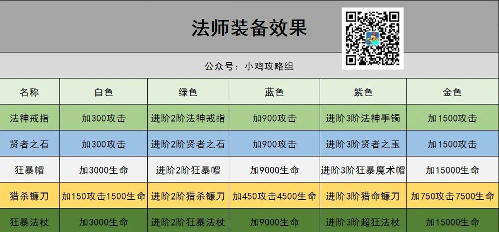 小鸡舰队出击法师装备推荐