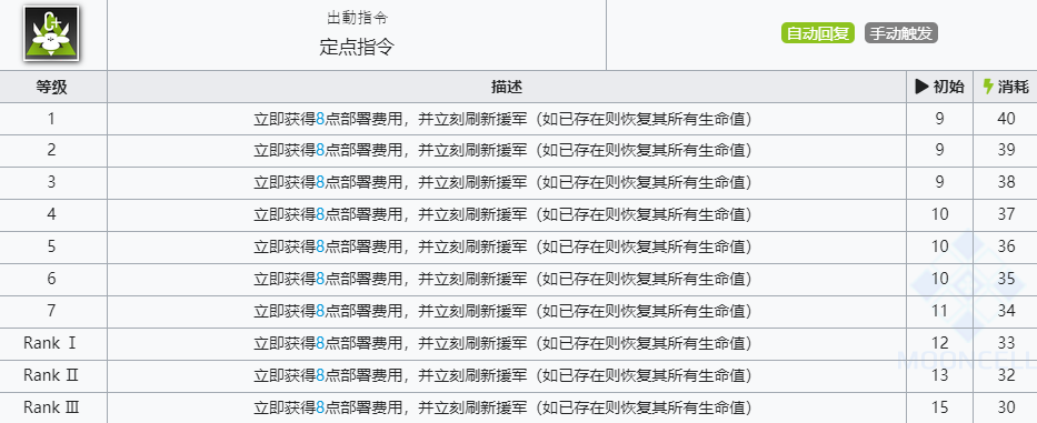 《明日方舟》豆苗技能介绍