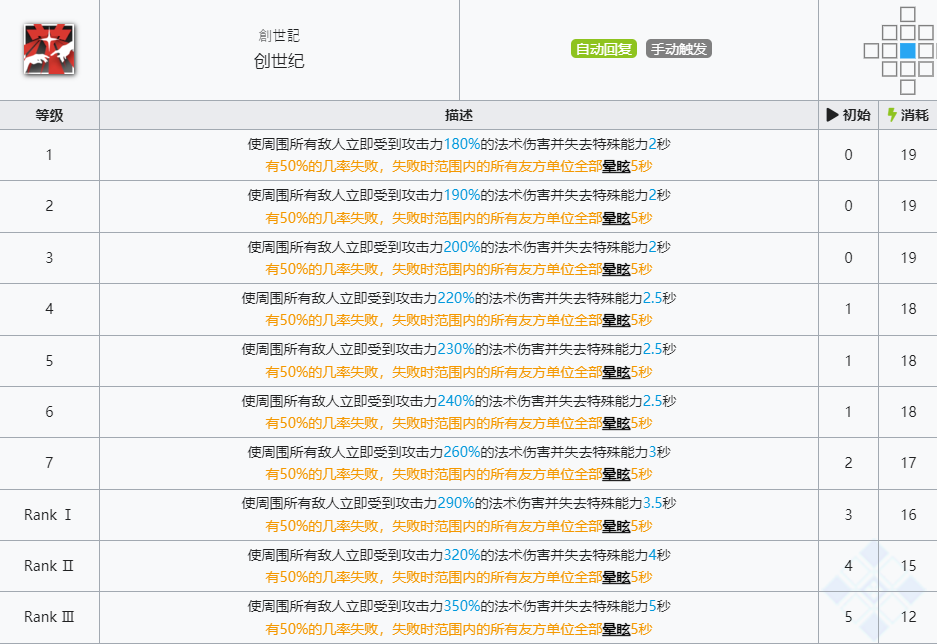 《明日方舟》断罪者技能介绍